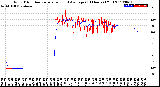 Milwaukee Weather Wind Direction<br>Normalized and Average<br>(24 Hours) (Old)