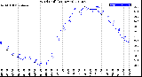 Milwaukee Weather Wind Chill<br>(24 Hours)