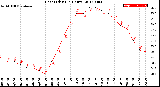 Milwaukee Weather Heat Index<br>(24 Hours)