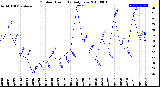 Milwaukee Weather Outdoor Humidity<br>Daily Low