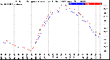 Milwaukee Weather Outdoor Temperature<br>vs Heat Index<br>(24 Hours)