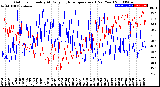 Milwaukee Weather Outdoor Humidity<br>At Daily High<br>Temperature<br>(Past Year)