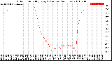 Milwaukee Weather Outdoor Humidity<br>Every 5 Minutes<br>(24 Hours)