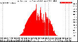 Milwaukee Weather Solar Radiation<br>per Minute<br>(24 Hours)