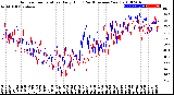 Milwaukee Weather Outdoor Temperature<br>Daily High<br>(Past/Previous Year)