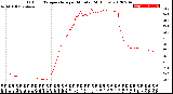 Milwaukee Weather Outdoor Temperature<br>per Minute<br>(24 Hours)