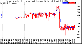 Milwaukee Weather Wind Direction<br>Normalized and Average<br>(24 Hours) (New)