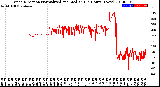 Milwaukee Weather Wind Direction<br>Normalized and Median<br>(24 Hours) (New)