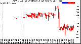 Milwaukee Weather Wind Direction<br>Normalized<br>(24 Hours) (New)