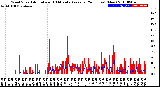 Milwaukee Weather Wind Speed<br>Actual and 10 Minute<br>Average<br>(24 Hours) (New)