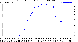 Milwaukee Weather Wind Chill<br>per Minute<br>(24 Hours)