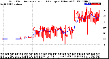 Milwaukee Weather Wind Direction<br>Normalized and Average<br>(24 Hours) (Old)