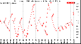 Milwaukee Weather Wind Speed<br>10 Minute Average<br>(4 Hours)