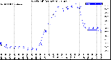 Milwaukee Weather Wind Chill<br>(24 Hours)