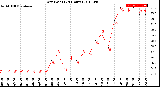 Milwaukee Weather Dew Point<br>(24 Hours)