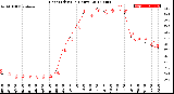 Milwaukee Weather Heat Index<br>(24 Hours)