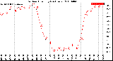 Milwaukee Weather Outdoor Humidity<br>(24 Hours)