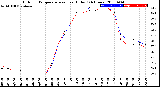 Milwaukee Weather Outdoor Temperature<br>vs Heat Index<br>(24 Hours)