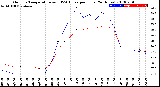 Milwaukee Weather Outdoor Temperature<br>vs THSW Index<br>per Hour<br>(24 Hours)