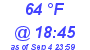 Milwaukee Weather Dewpoint High High Today