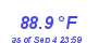 Milwaukee Weather Heat Index High Month