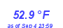 Milwaukee Weather Temperature Low Month