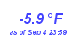 Milwaukee Weather Temperature Low Year