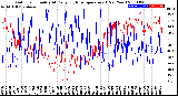 Milwaukee Weather Outdoor Humidity<br>At Daily High<br>Temperature<br>(Past Year)