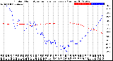 Milwaukee Weather Outdoor Humidity<br>vs Temperature<br>Every 5 Minutes