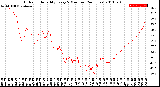 Milwaukee Weather Outdoor Humidity<br>Every 5 Minutes<br>(24 Hours)