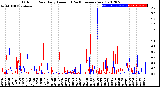 Milwaukee Weather Outdoor Rain<br>Daily Amount<br>(Past/Previous Year)