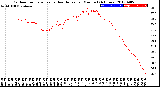 Milwaukee Weather Outdoor Temperature<br>vs Heat Index<br>per Minute<br>(24 Hours)