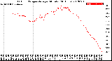 Milwaukee Weather Outdoor Temperature<br>per Minute<br>(24 Hours)