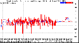 Milwaukee Weather Wind Direction<br>Normalized and Average<br>(24 Hours) (New)