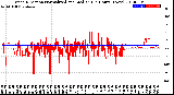 Milwaukee Weather Wind Direction<br>Normalized and Median<br>(24 Hours) (New)