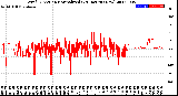 Milwaukee Weather Wind Direction<br>Normalized<br>(24 Hours) (New)