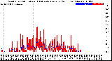 Milwaukee Weather Wind Speed<br>Actual and 10 Minute<br>Average<br>(24 Hours) (New)