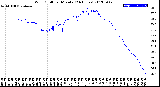 Milwaukee Weather Wind Chill<br>per Minute<br>(24 Hours)