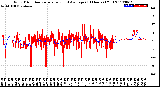 Milwaukee Weather Wind Direction<br>Normalized and Average<br>(24 Hours) (Old)