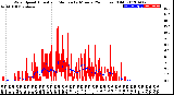 Milwaukee Weather Wind Speed<br>Actual and Median<br>by Minute<br>(24 Hours) (Old)