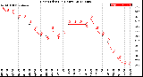 Milwaukee Weather Heat Index<br>(24 Hours)