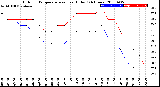 Milwaukee Weather Outdoor Temperature<br>vs Heat Index<br>(24 Hours)