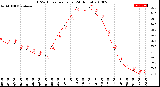 Milwaukee Weather THSW Index<br>per Hour<br>(24 Hours)