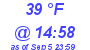 Milwaukee Weather Dewpoint High Low Today