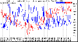 Milwaukee Weather Outdoor Humidity<br>At Daily High<br>Temperature<br>(Past Year)