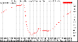 Milwaukee Weather Outdoor Humidity<br>Every 5 Minutes<br>(24 Hours)