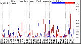 Milwaukee Weather Outdoor Rain<br>Daily Amount<br>(Past/Previous Year)