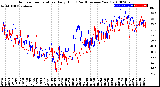 Milwaukee Weather Outdoor Temperature<br>Daily High<br>(Past/Previous Year)