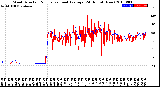 Milwaukee Weather Wind Direction<br>Normalized and Average<br>(24 Hours) (New)