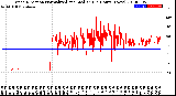 Milwaukee Weather Wind Direction<br>Normalized and Median<br>(24 Hours) (New)